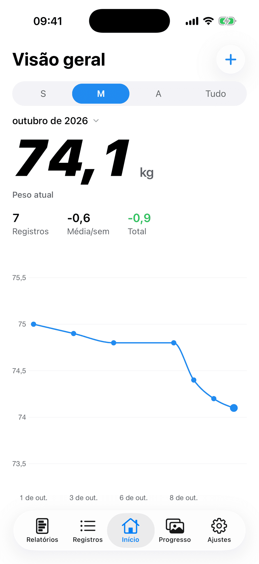 Tela inicial do Periscope com o peso atual, a variação média por semana e um gráfico mensal de peso